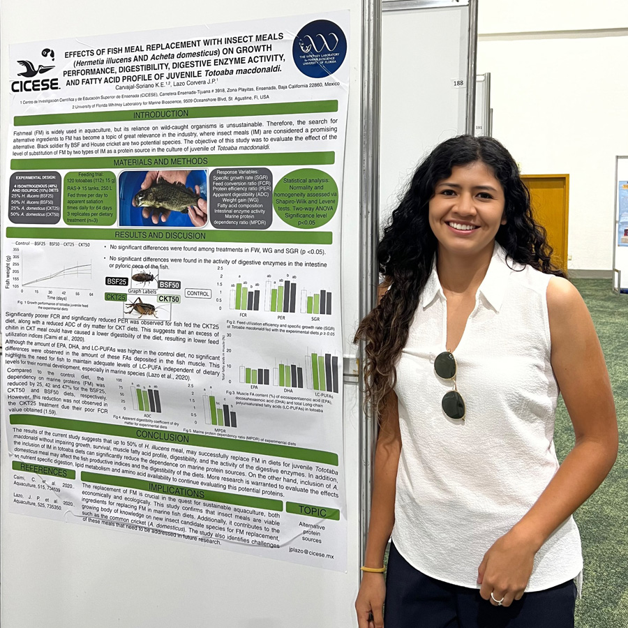Bailey-Niblett Family Endowment Helps Fund Trip to XXI International Symposium on Fish Nutrition and Feeding